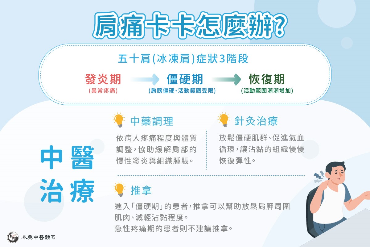 台北埋線減肥