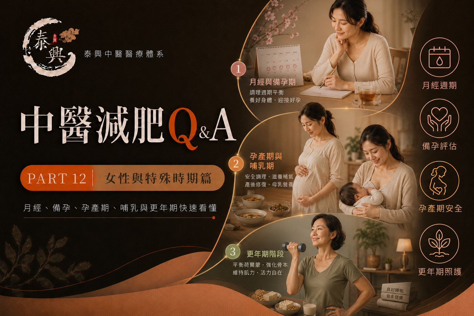 中醫減重門診